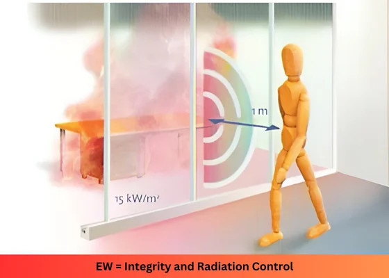 Integrity and Radiation Control Integrity and Radiation Control
